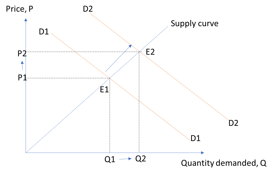COVID19 Effects on Markets and Economies Free Essay Example