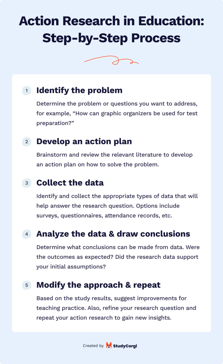 364 Education Research Topics about School Issues, Special Education