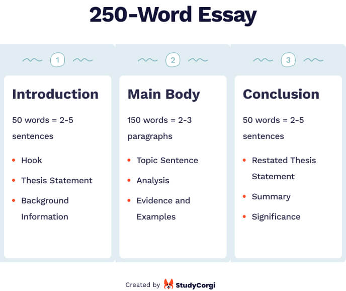How to Write a 250Word Essay Length, Outline, & Example Blog
