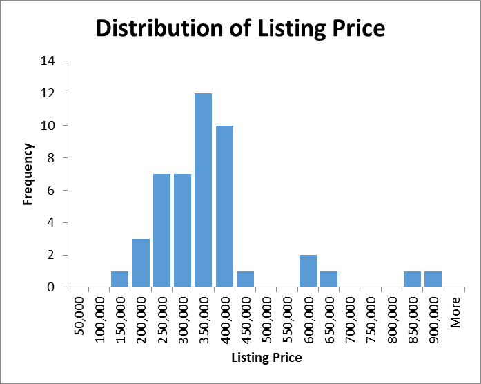 D. M. Pan National Real Estate Company's Housing Price Prediction Model