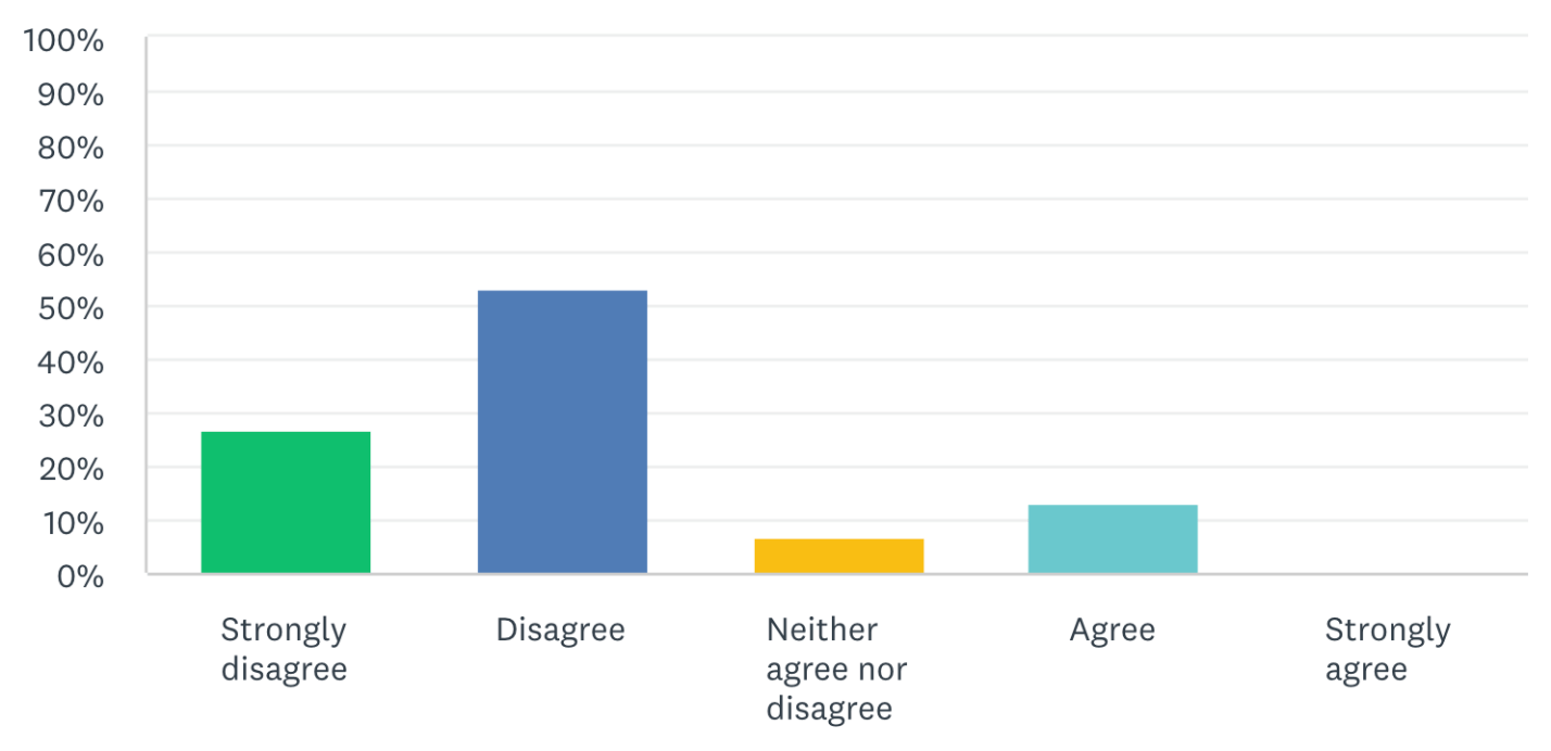 Public Opinion Regarding the Fourth Amendment Free Essay Example