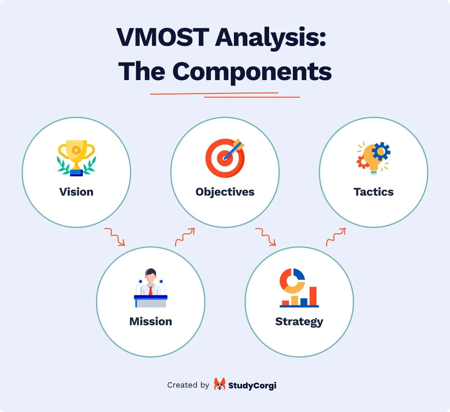 VMOST Template + Examples & Stepbystep Guide for VMOST Analysis