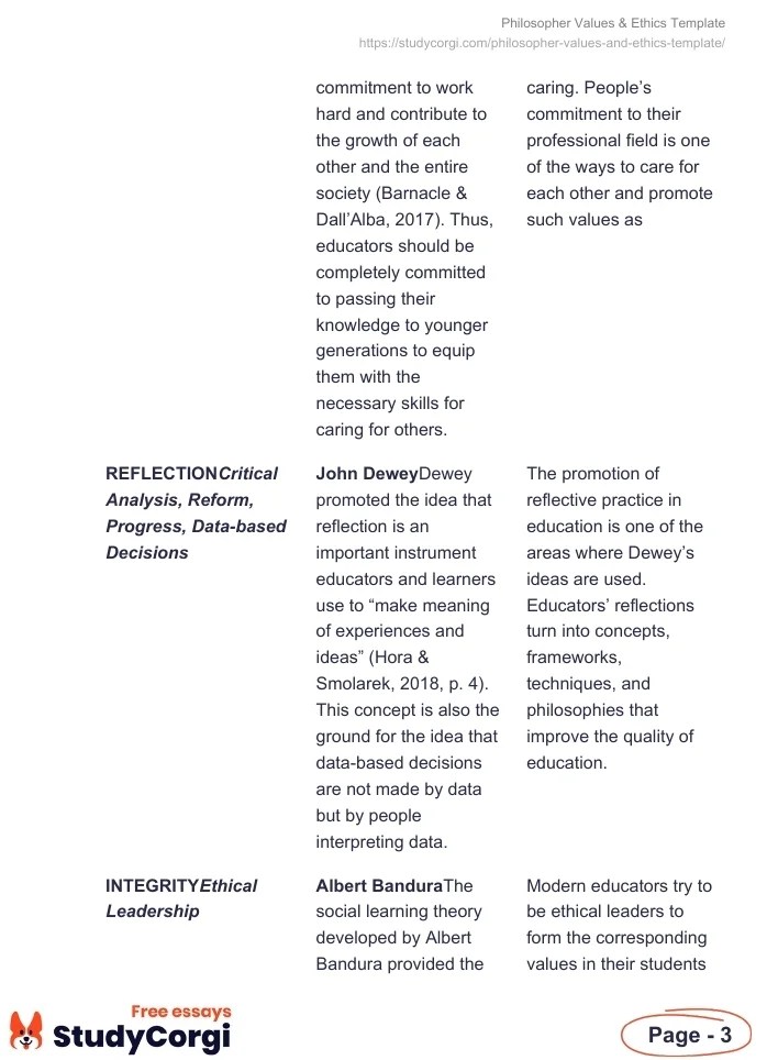 Philosopher Values & Ethics Template Free Essay Example
