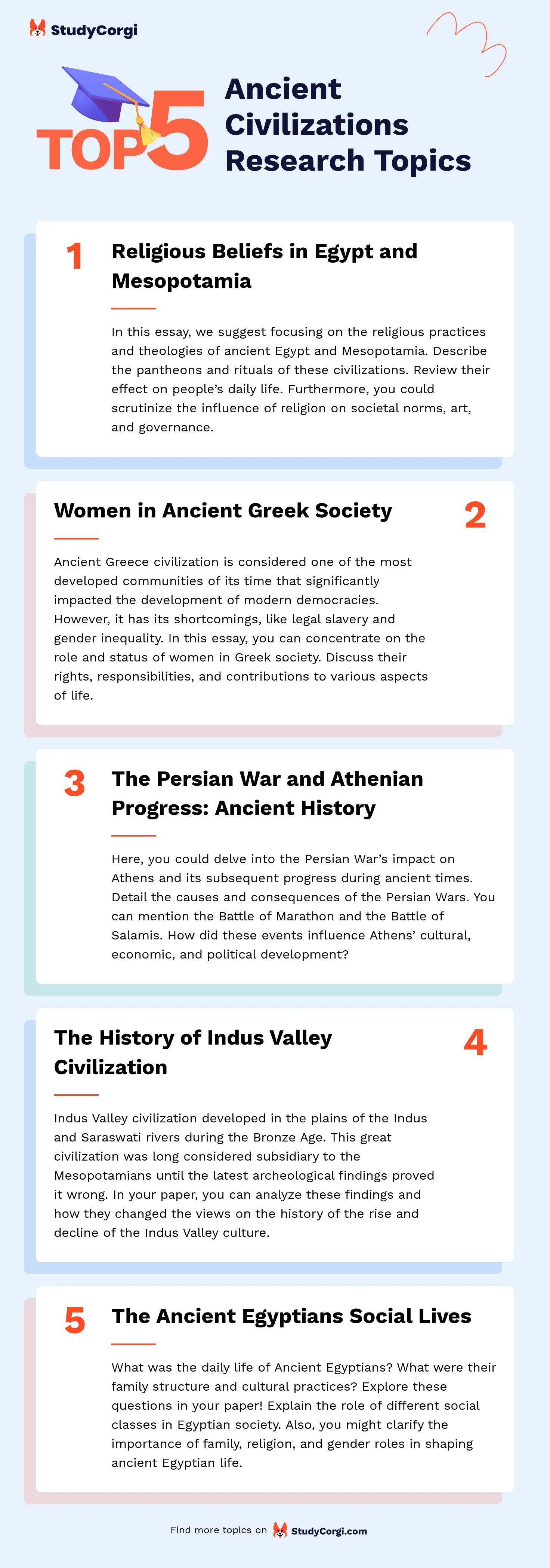 137 Ancient Civilizations Essay Topics & Research Titles at
