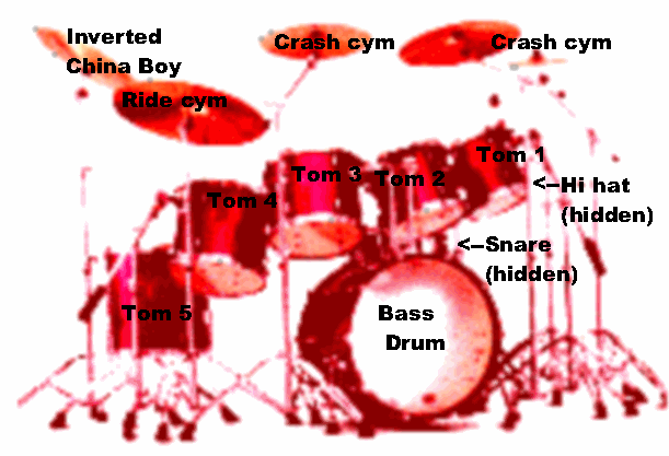 DRUM LESSON MENU #1: Beginners thru Advanced / Drum Set