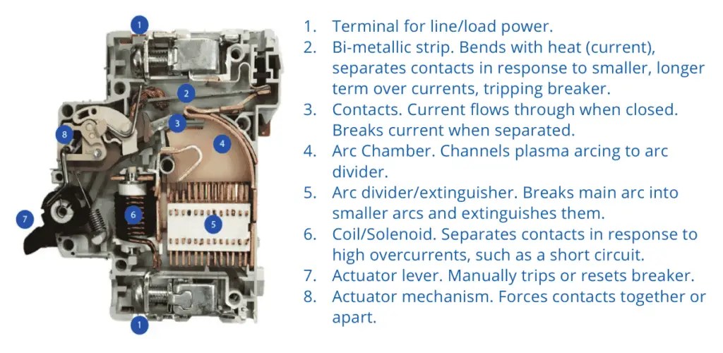 How Does A Miniature Circuit Breaker Work Circuit Diagram
