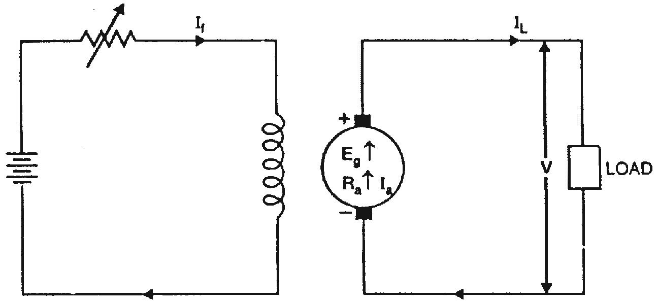 Types Of DC Generator Series, Shunt And Compound