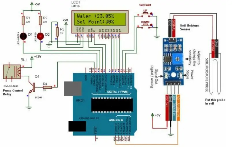 Automatic Irrigation System Using Arduino With Cod