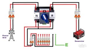Automatic Transfer Switch