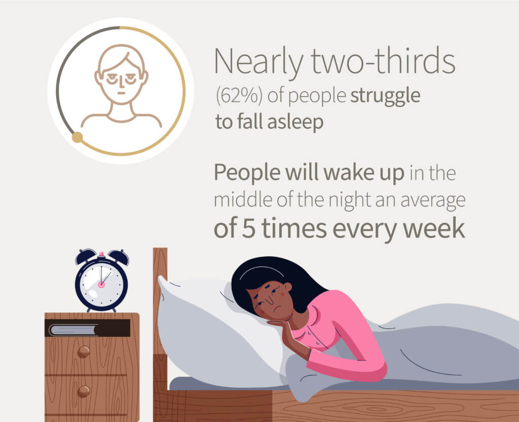 ‘Next day anxiety’ causing millions of Americans to struggle falling