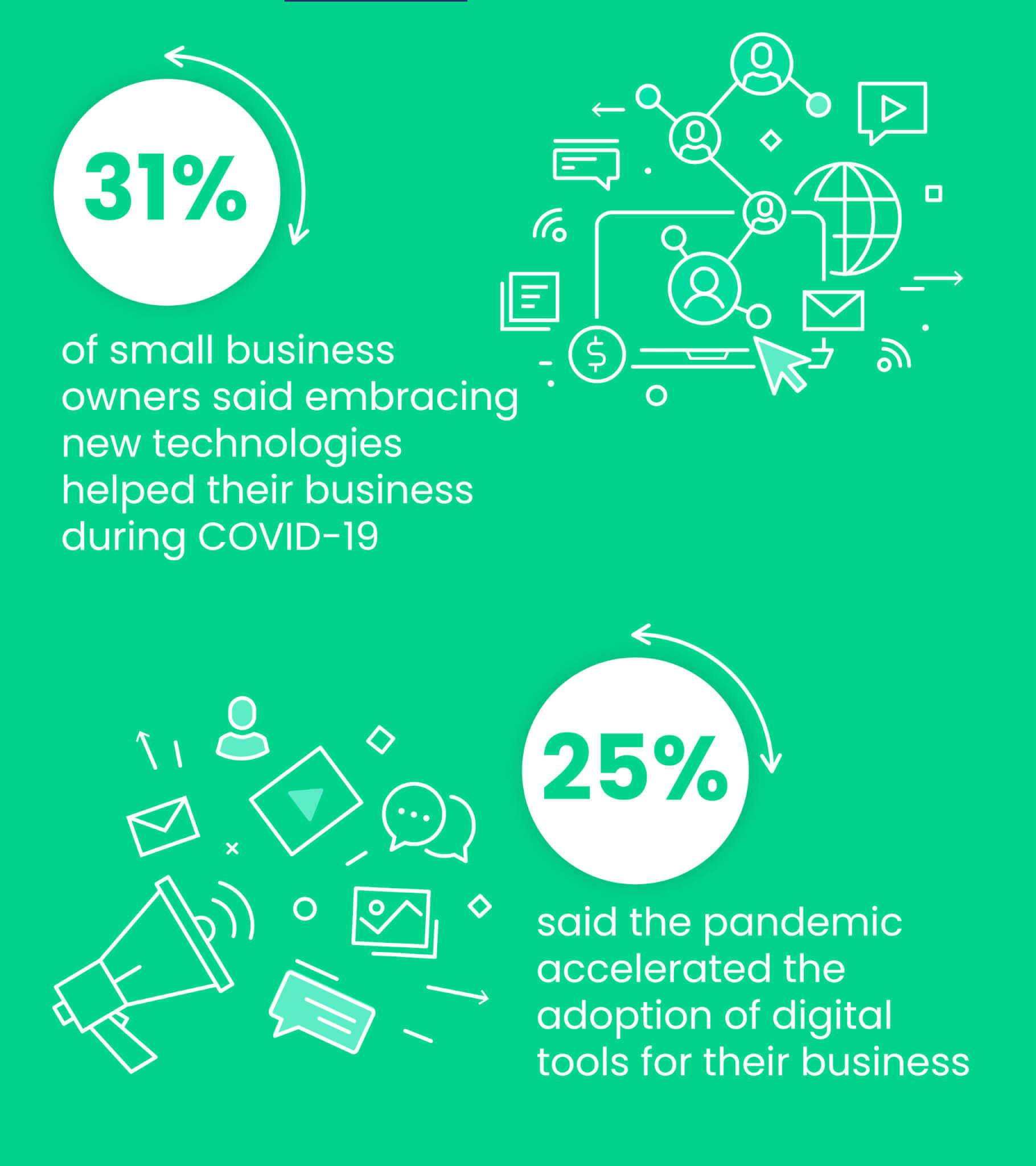 Mom and pop get hightech Many small businesses go digital for first