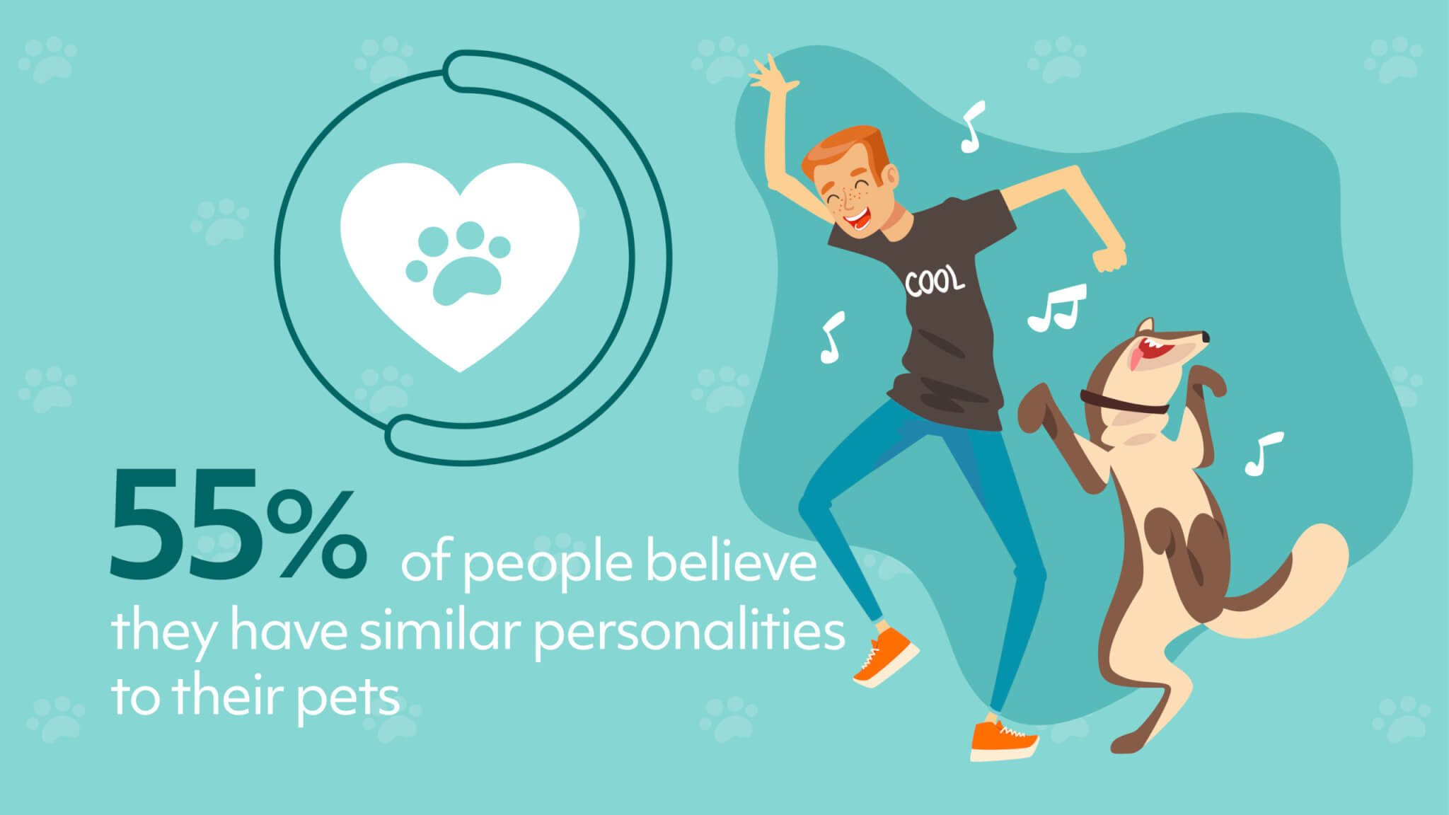 Is your pet an extension of yourself? Most pet owners think they share