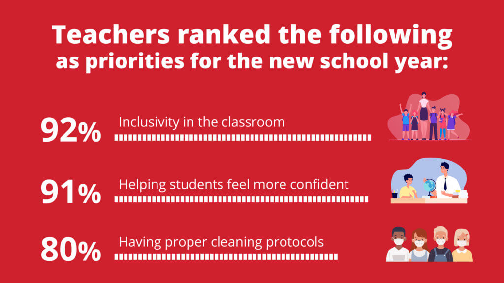 Backtoschool COVID jitters have parents and teachers more anxious
