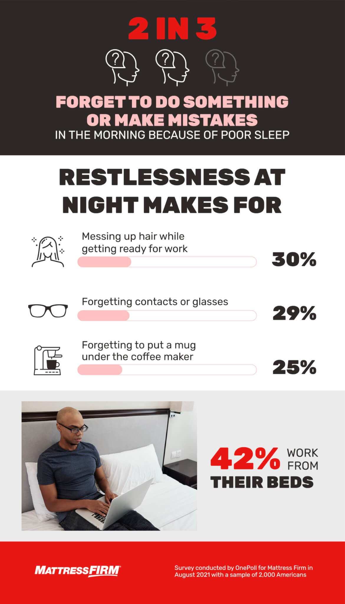 Tired nation Average American sleeps poorly 3 nights each week