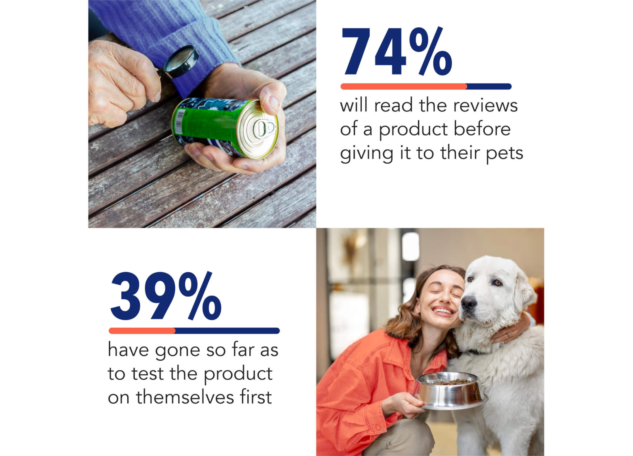 Human guinea pig 4 in 10 people admit to tastetesting their pet's food