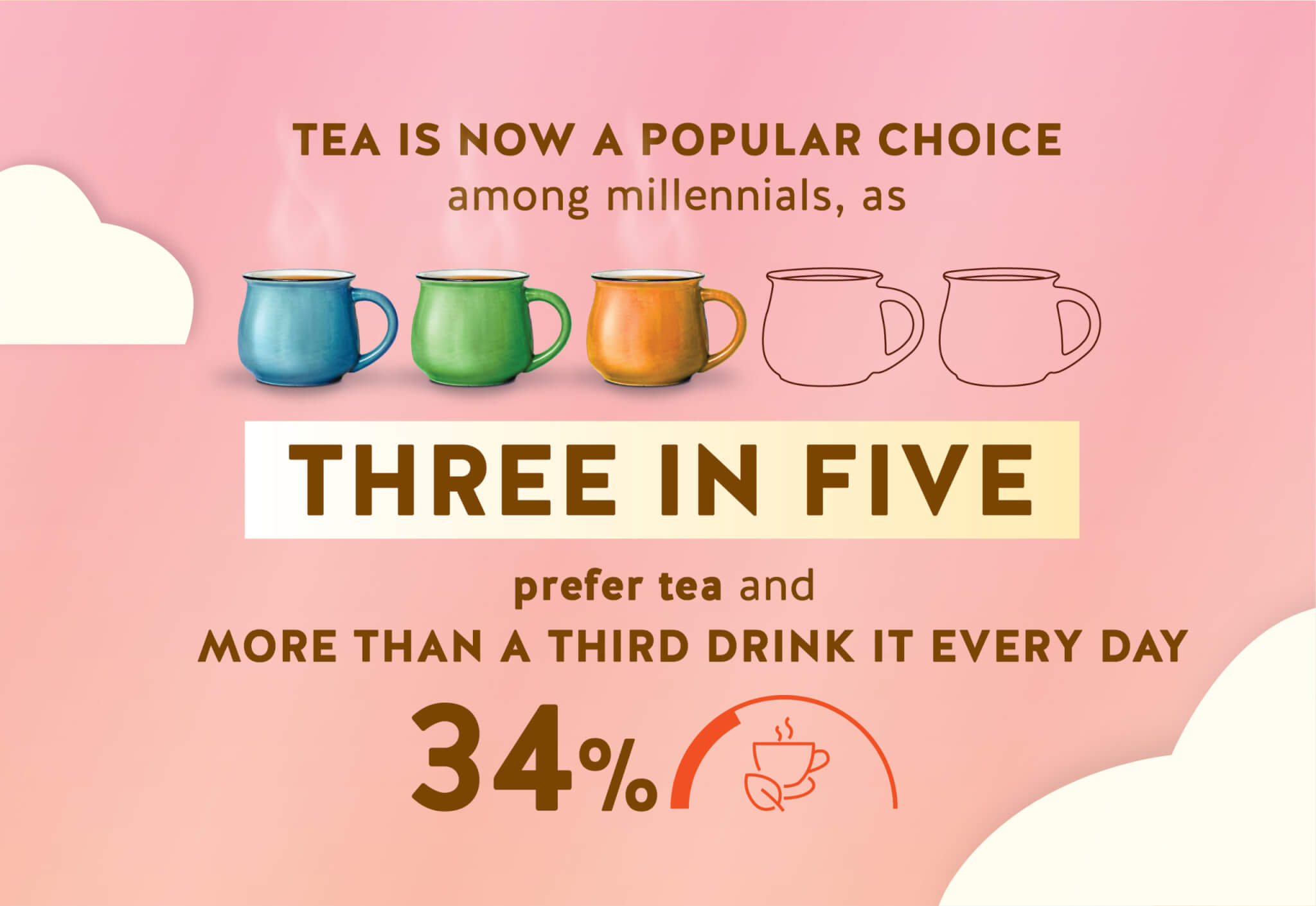 Tea, coffee, or water? Here's what your goto daily drink says about you