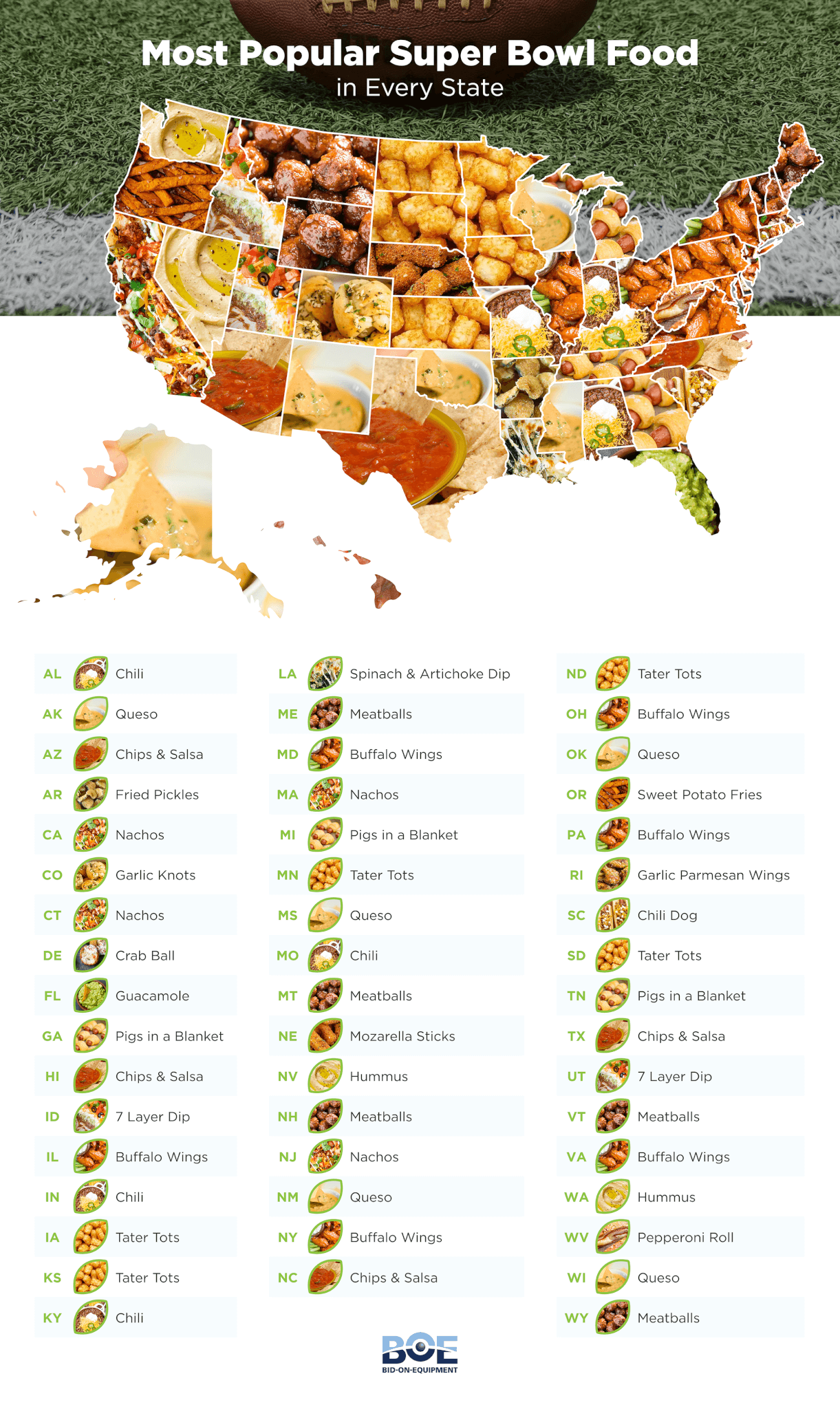 Most Popular Super Bowl Food By State Image to u