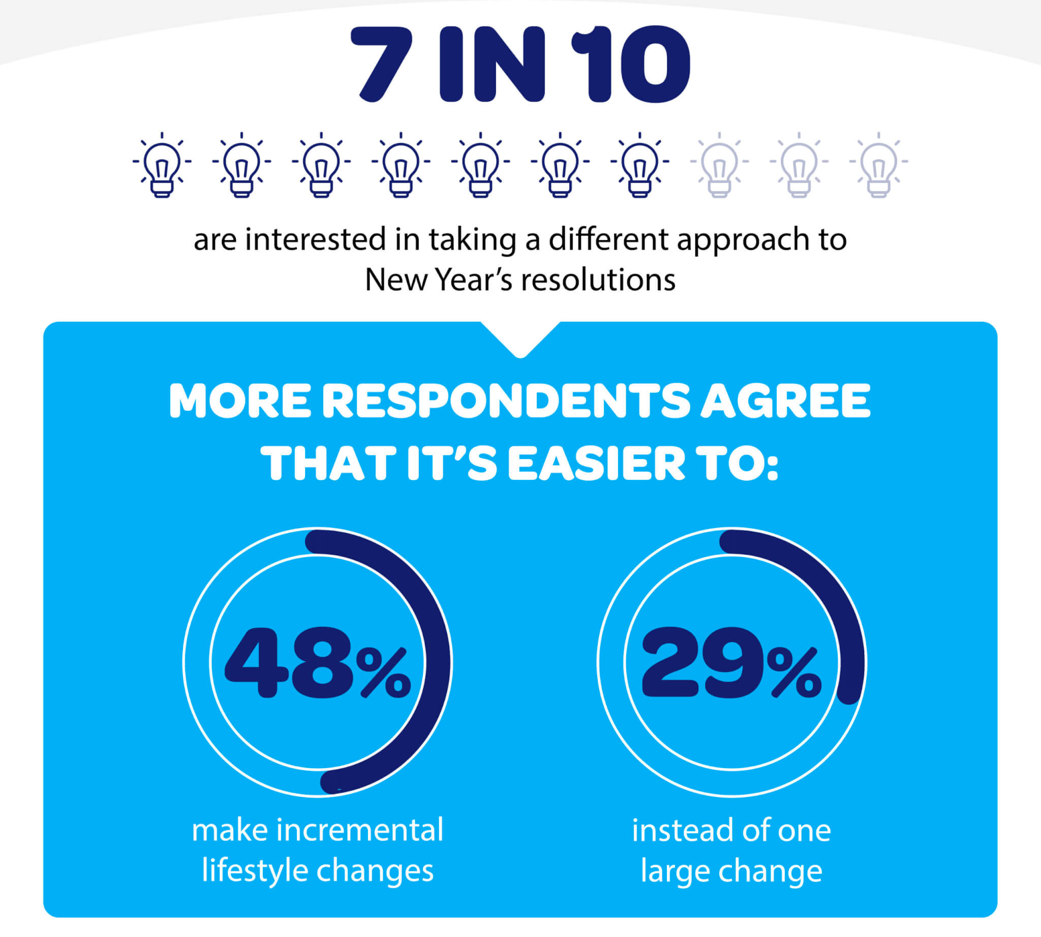 Unambitious America Most adults ditching New Year's resolutions for 2024