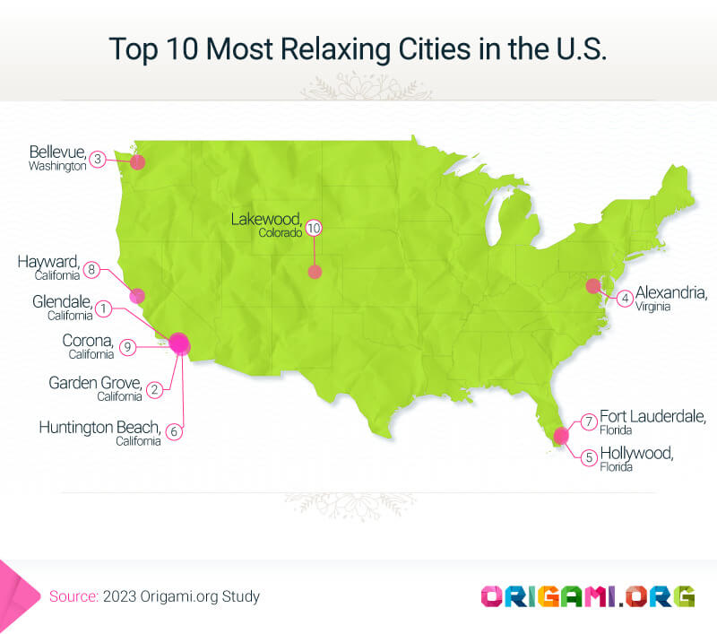 Need to unwind? The most relaxing U.S. cities, ranked