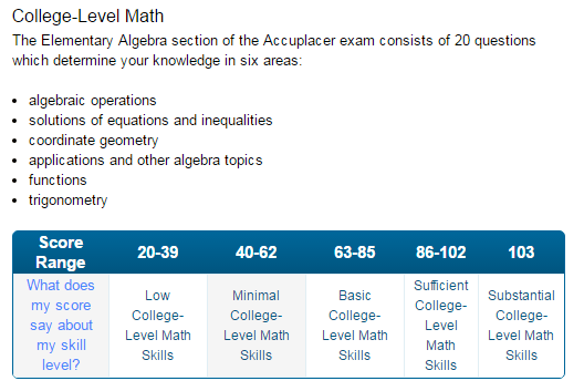 ACCUPLACER Exam Math & English Section Info