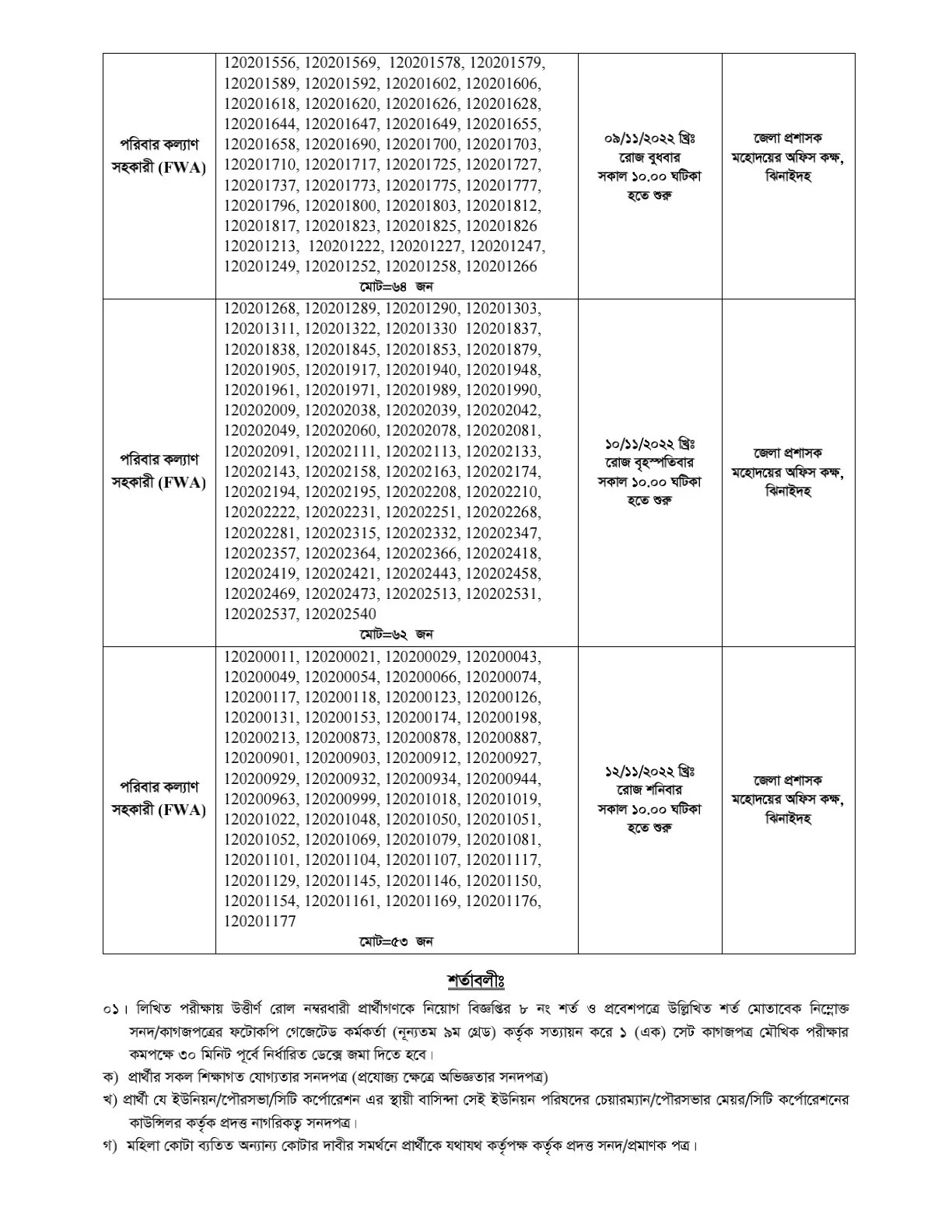Jhenaidah District Family Planning Office Oral Examination Notice