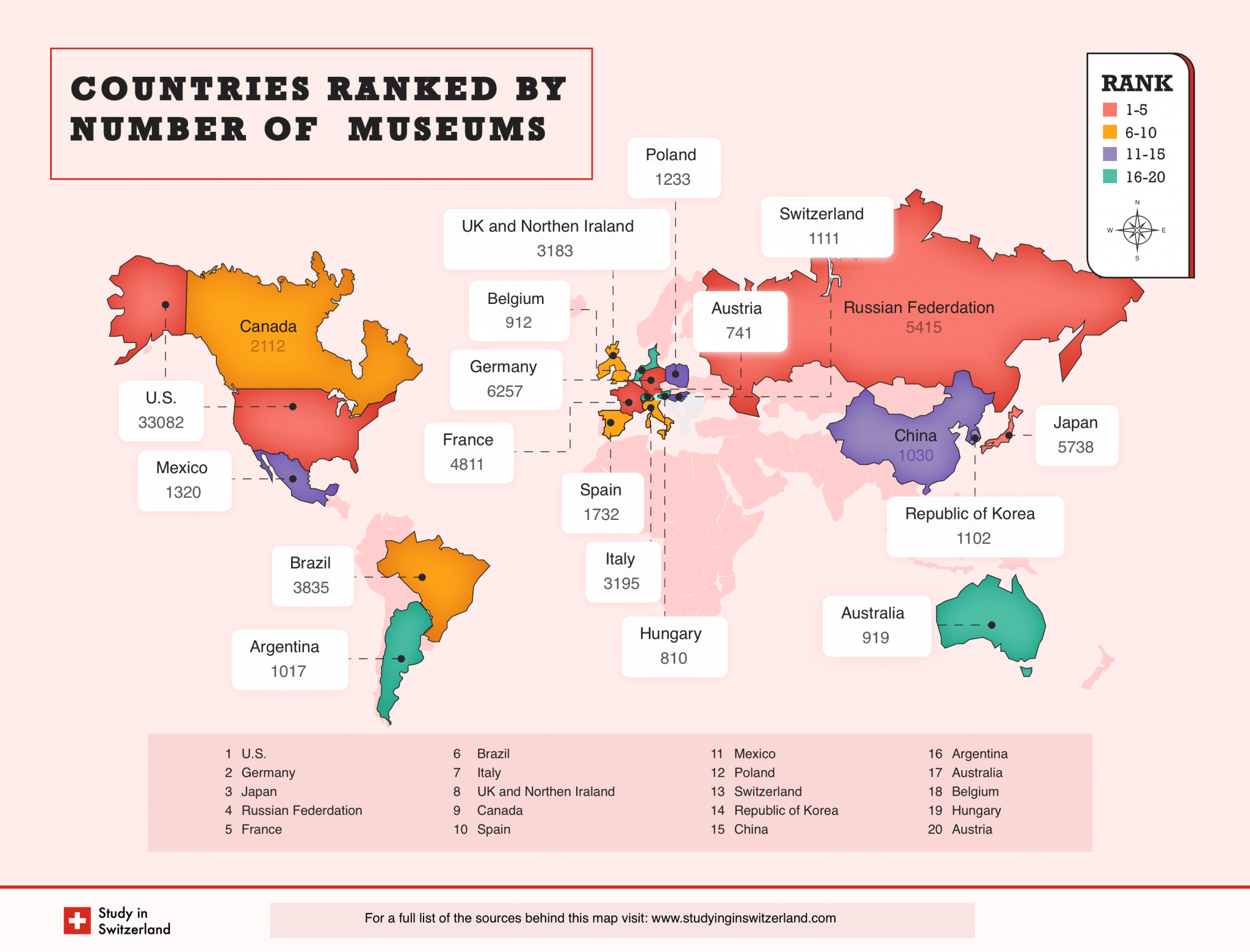 Countries with the Largest Number of Museums & Most Visited Museums