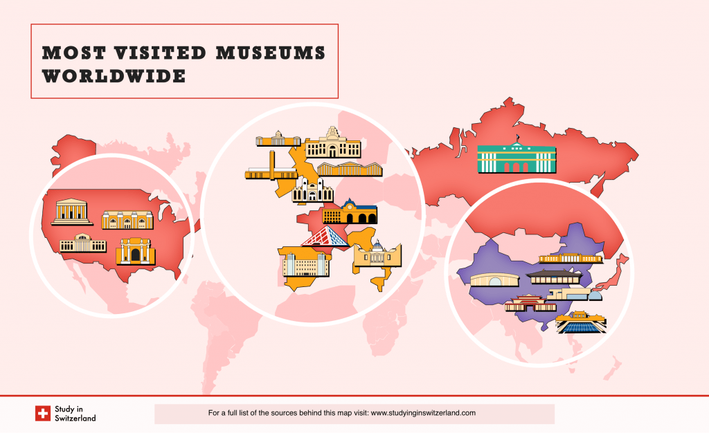 Countries with the Largest Number of Museums & Most Visited Museums