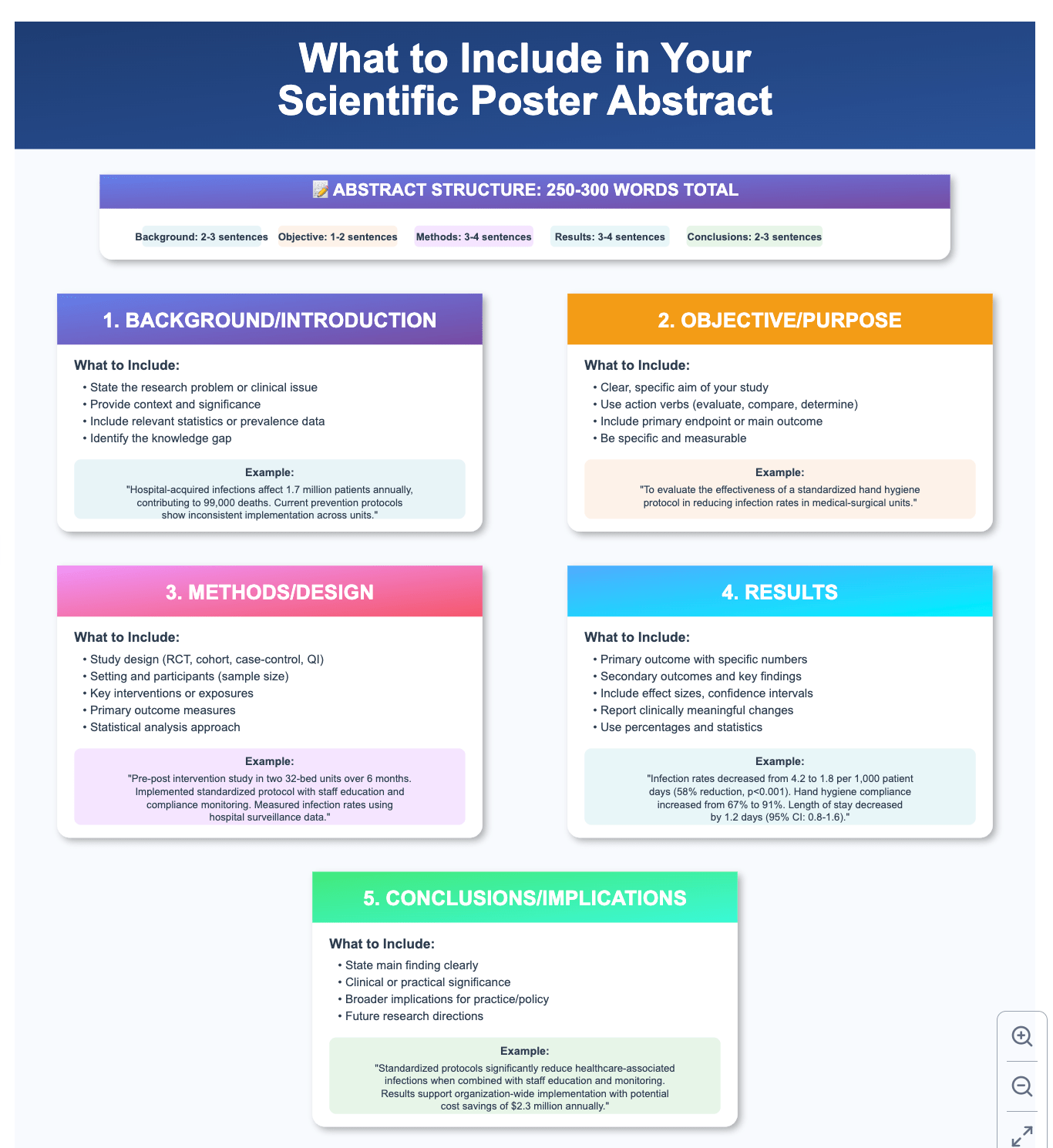 How to Create an Abstract Poster Presentation with Example