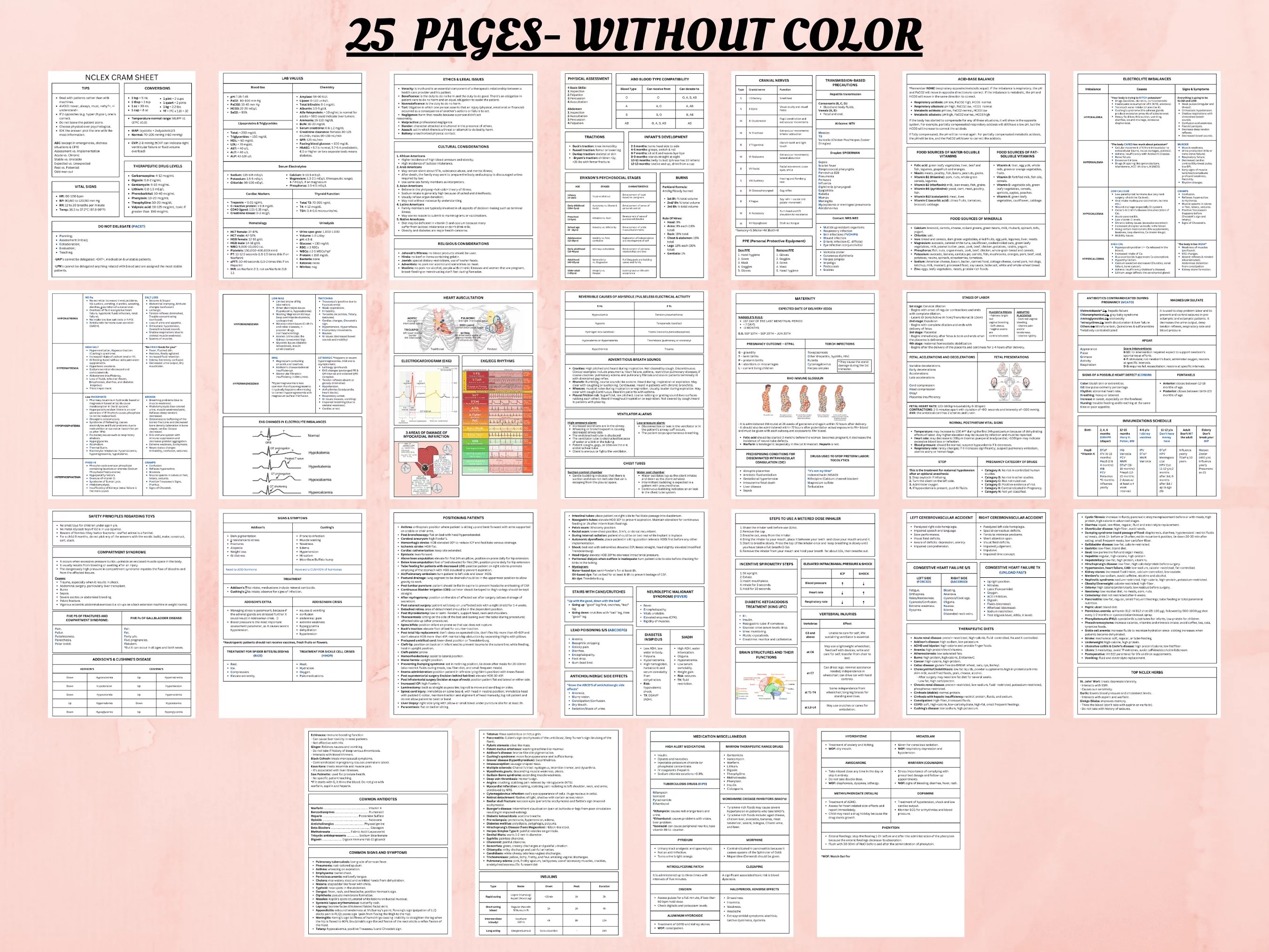 Nclex Cram Sheet | Nclex Cheat Sheet | Nclex Study Sheets