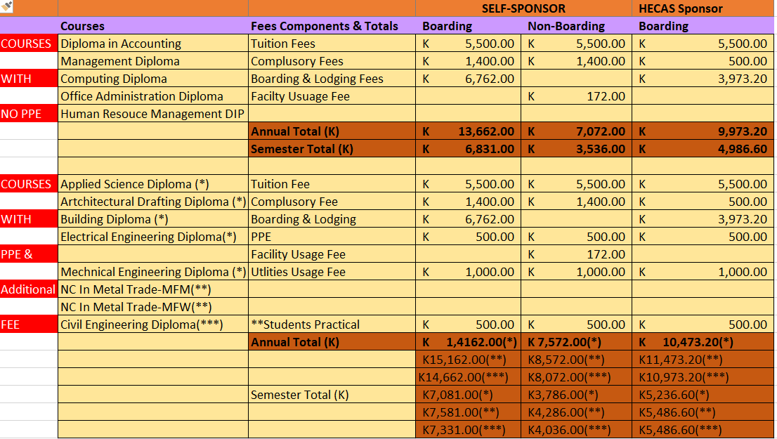 2025 Enrollment Information for National Polytechnic Institute in Lae. — 2025 Enrollment Information for National Polytechnic Institute in Lae. —