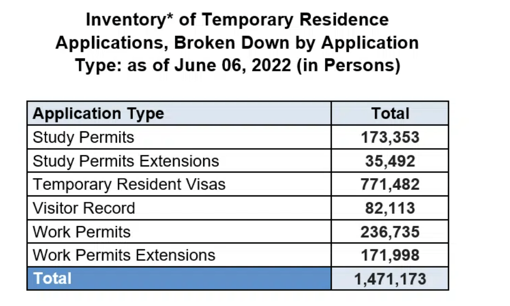 Longer wait for Fall 2022 Canadian study permit on the horizon