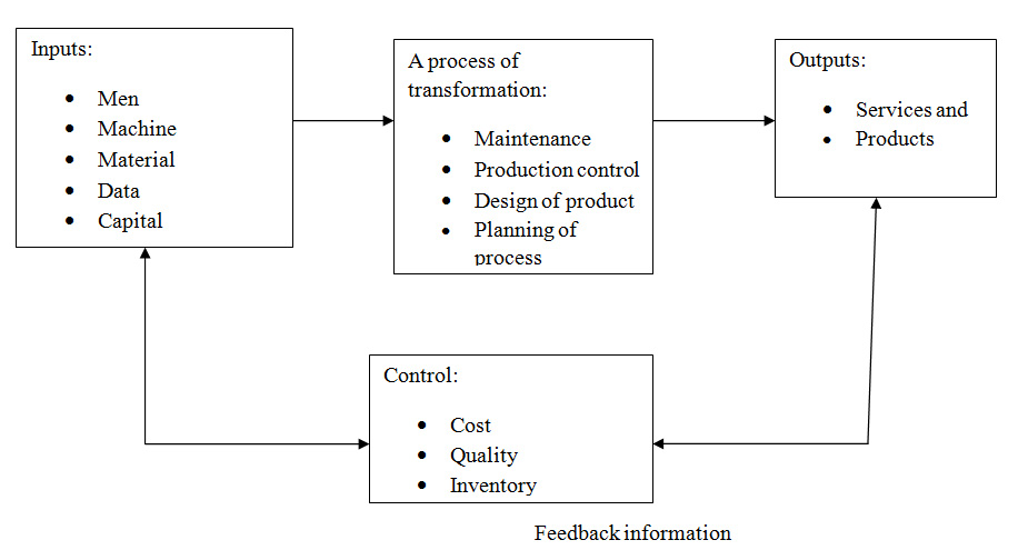 💌 Difference between production planning and production control ppt