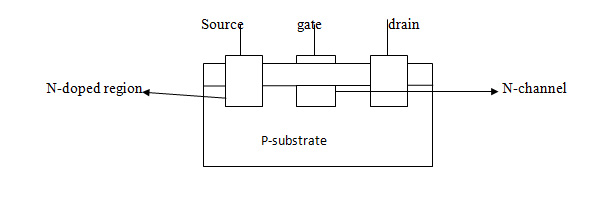 Download MOSFET Seminar PPT PDF Report