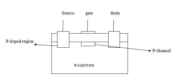 Download MOSFET Seminar PPT PDF Report