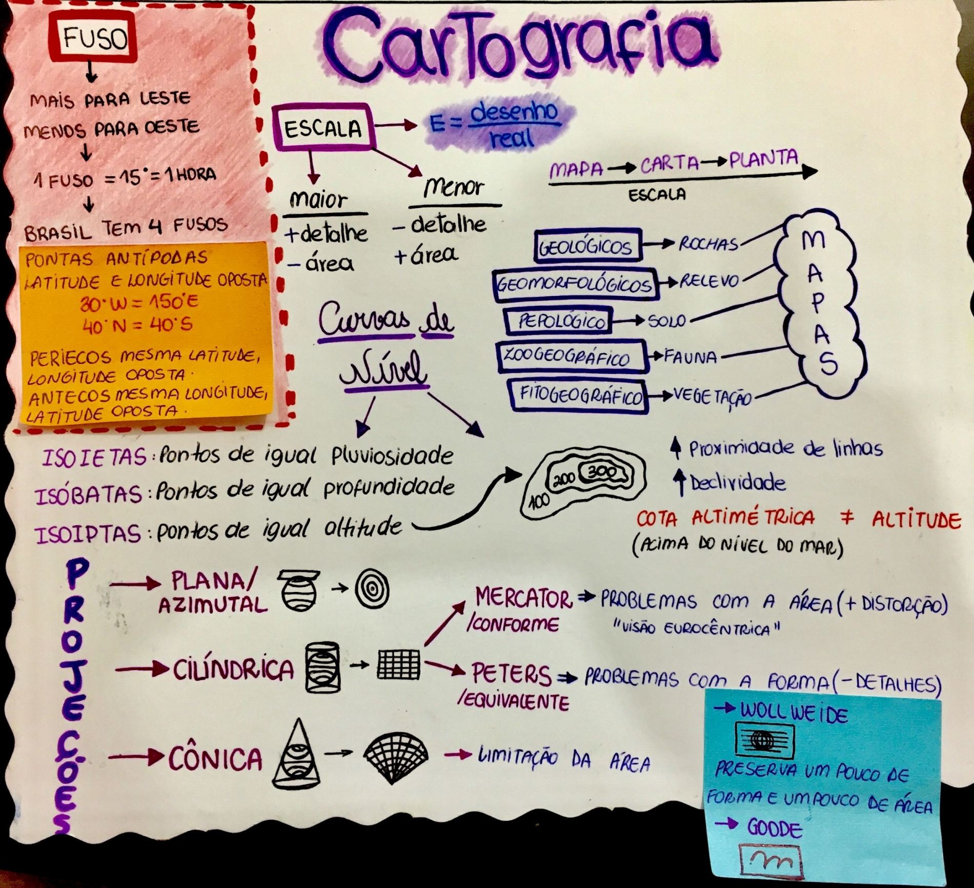 MAPA MENTAL DETALHADO SOBRE CARTOGRAFIA STUDY MAPS