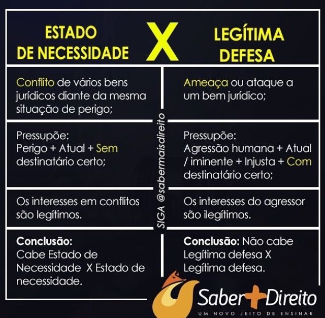 ESTADO DE NECESSIDADE E LEGÃTIMA DEFESA STUDY MAPS