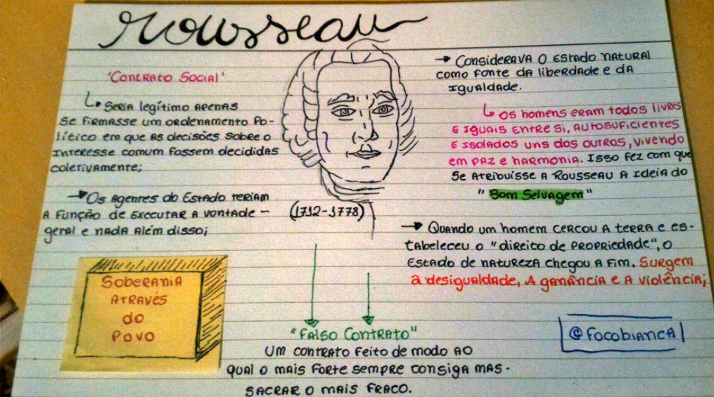 MAPA MENTAL SOBRE JEANJACQUES ROUSSEAU STUDY MAPS