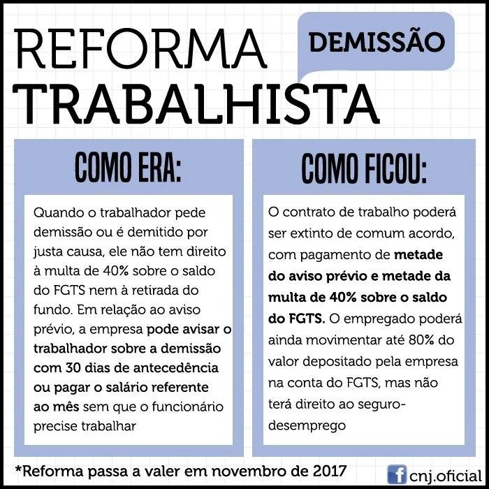 Mapas Mentais sobre REFORMA TRABALHISTA Study Maps