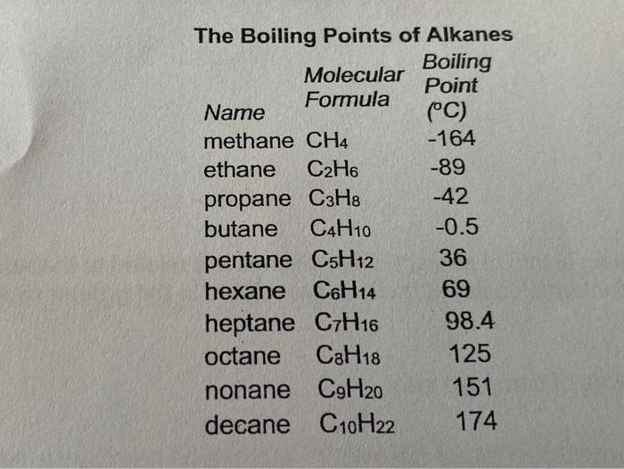 the boiling points alkanes boiling molecular point formula name c