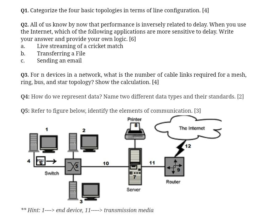 q1 categorize the four basic topologies in terms of line configuration