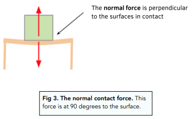 Types of Forces (GCSE Physics) - Study Mind