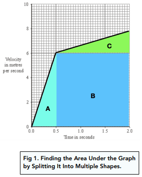 Calculating Distance Travelled (GCSE Physics) - Study Mind