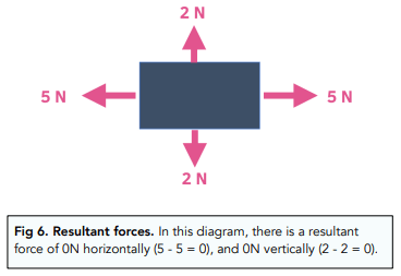 ᐉ Contact & Non Contact Forces: Differences, Examples and more!