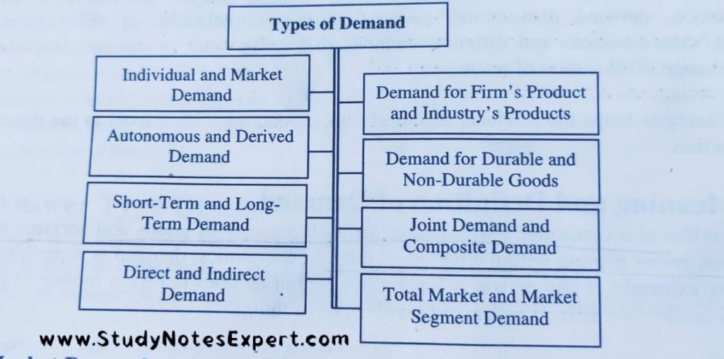 8 Types of Demand 12 Factors Affecting Market Demand
