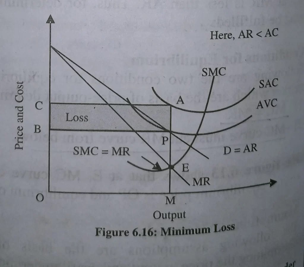 price and output determination under monopoly