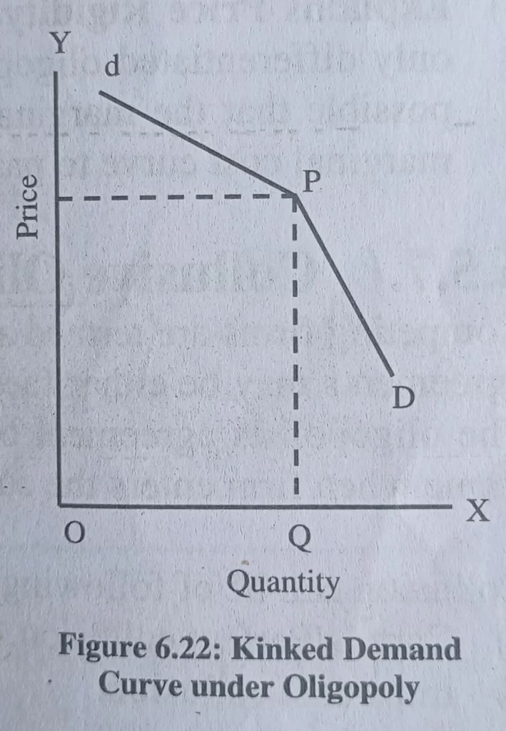 Kinked Demand Curve 9 Assumptions Explanation Critiques