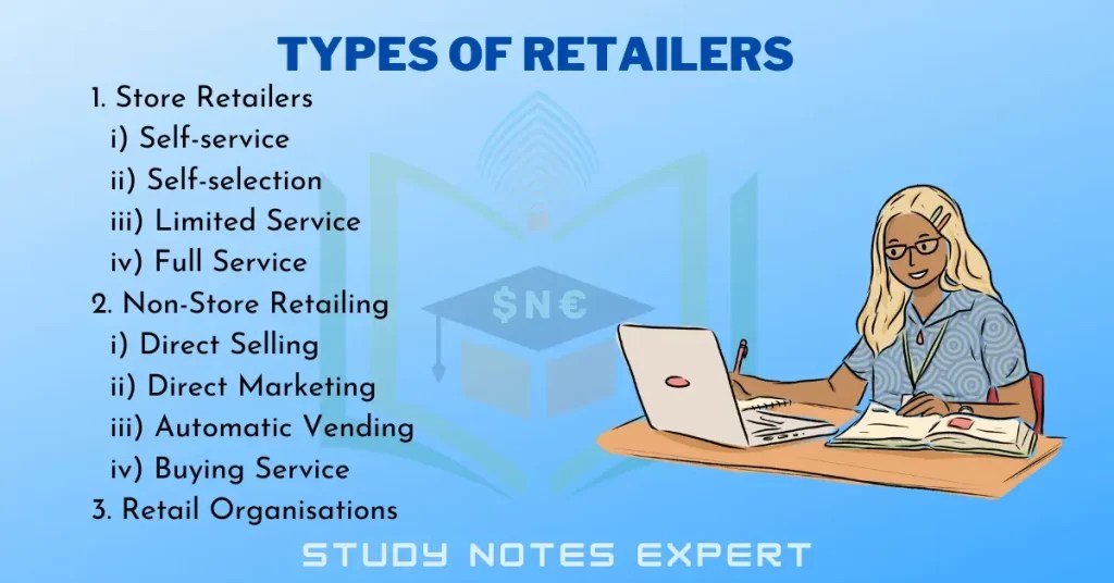 Top 8 Functions 3 Types of Retailers in Marketing