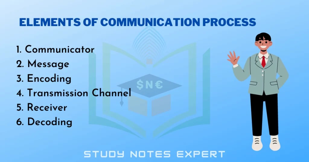 Communication Cycle 8 Elements of Communication Process