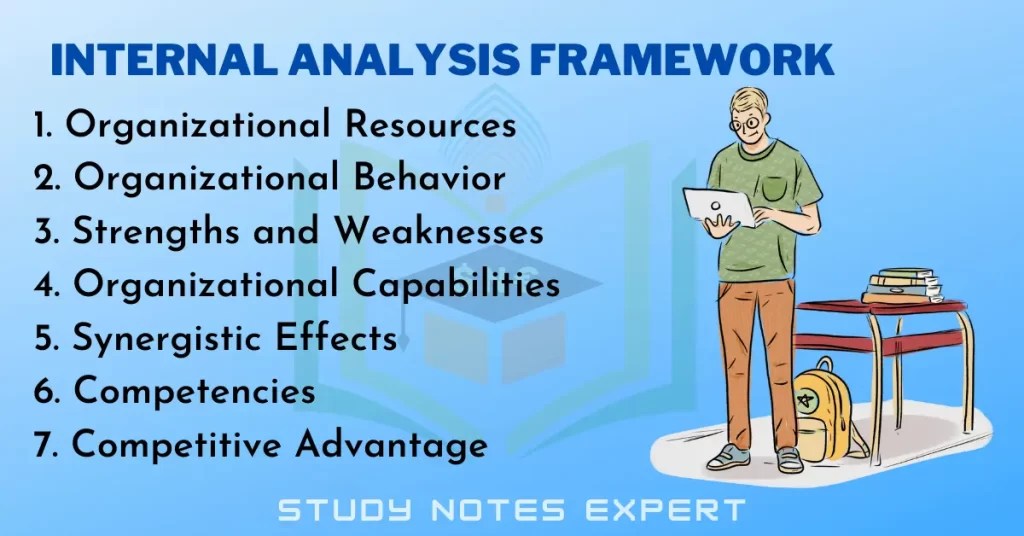 Complete Internal Analysis Framework