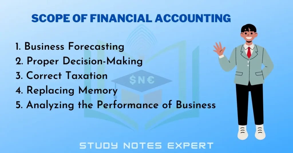 Major Scope and 4 Objectives of Financial Accounting